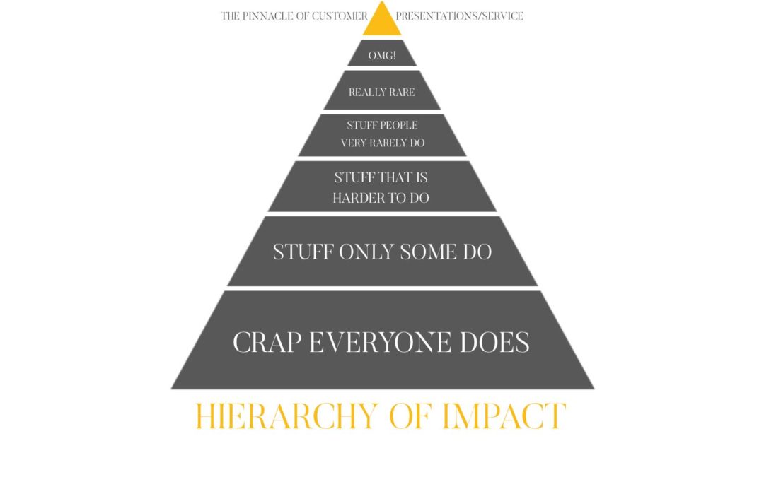 THE HIERARCHY OF IMPACT