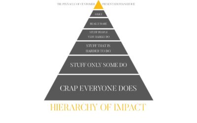 THE HIERARCHY OF IMPACT